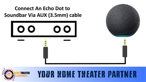Different Methods for Connecting an Echo Dot to a Soundbar