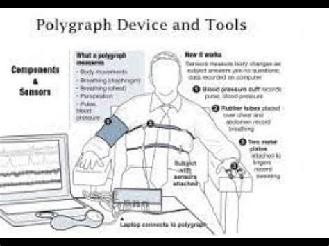 Different Parts Of Polygraph Instrument