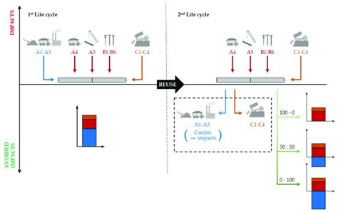 Different Scenarios Different Approaches