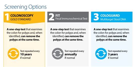 Different Screening Options Beyond Colonoscopy
