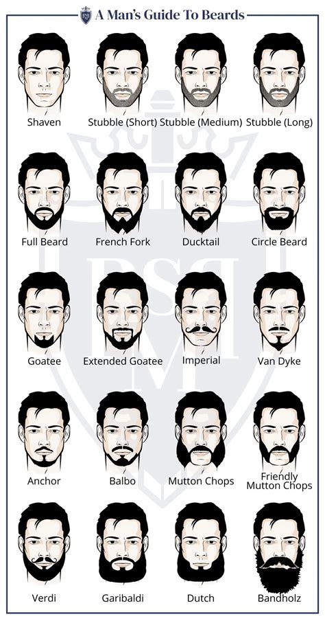 Different Short Beard Styles