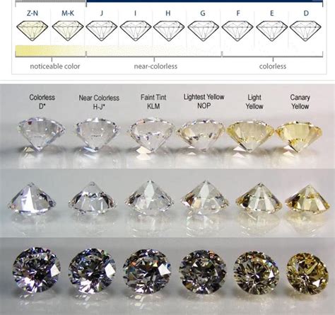 Different Side-Diamonds You Need To Know About