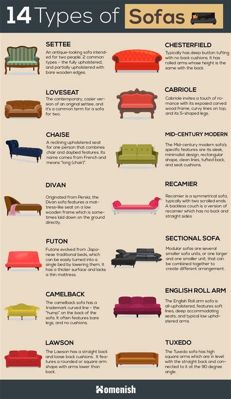 Different Styles Of Couches