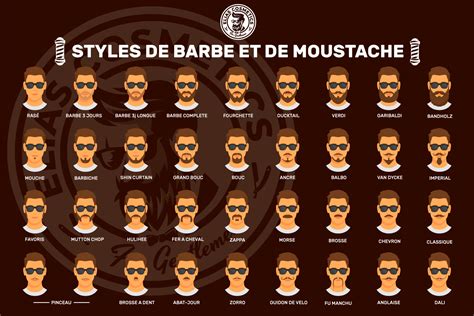 Different Type De Barbe