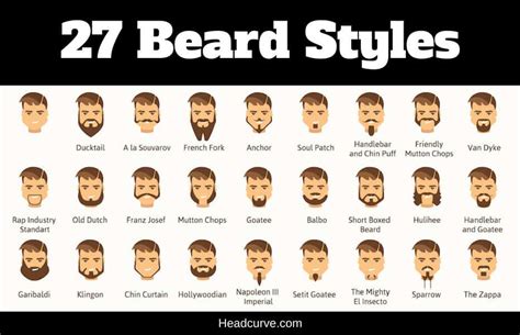 Different Types Of Beards Styles