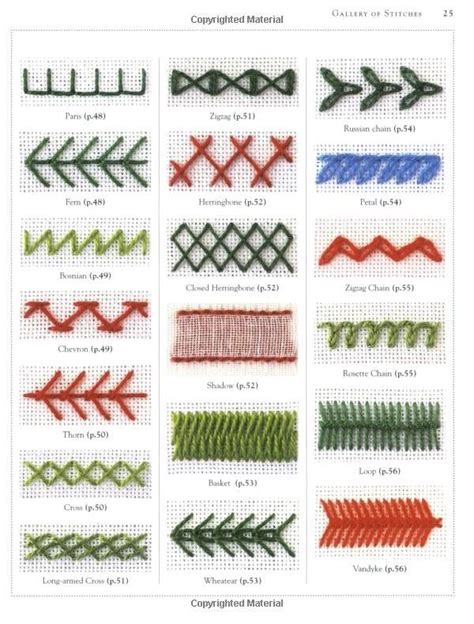 Different Types Of Jesse C. Mault Patterns