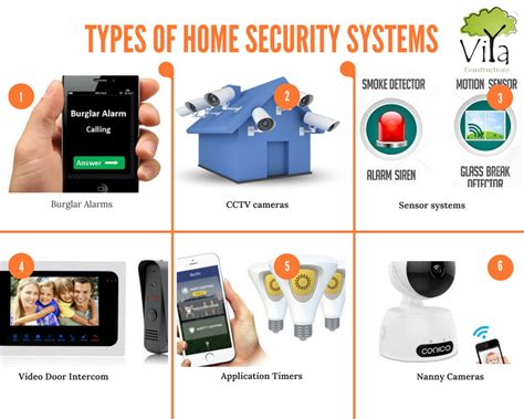 Different Types Of Home Security Systems