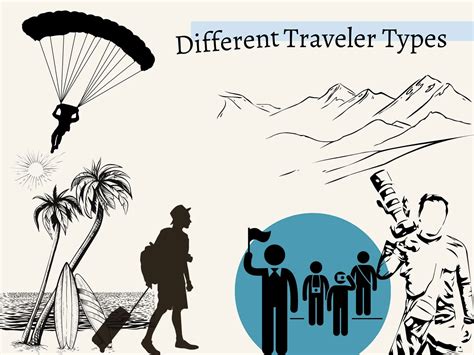Different Types Of Travelers