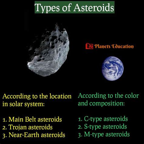 Different Types of Asteroids