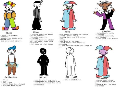Different Types of Clown Designs