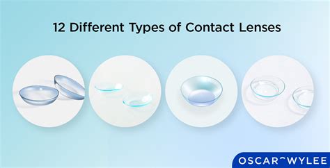 Different Types of Contact Lenses