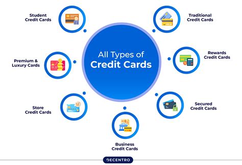 Different Types of Credit Cards
