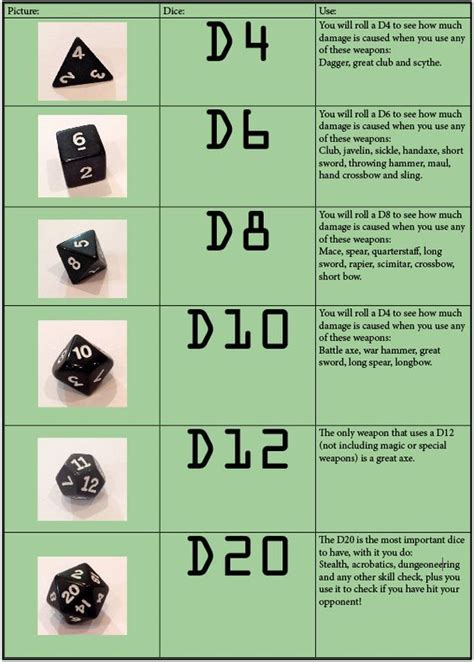 A Quick Guide To Different Types Of Dnd Dice For Beginners