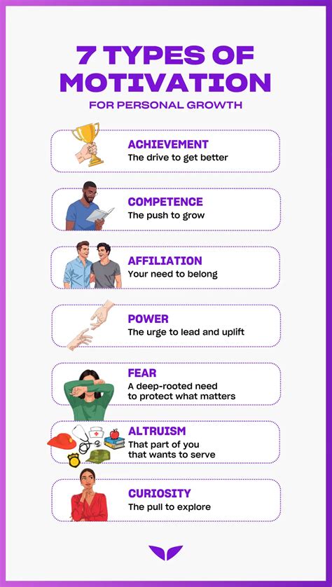 Different Types of Fitness Motivation Calendars