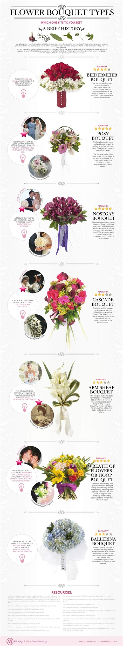 Different Types of Flower Cake Bouquets