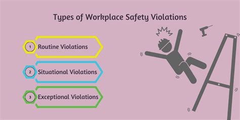 Different Types of HOS Violations