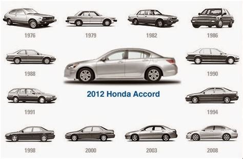 Types Honda
