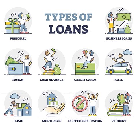 Different Types of Loans Available