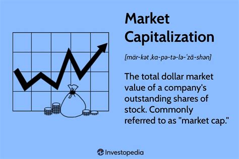 Different Types of Market Cap