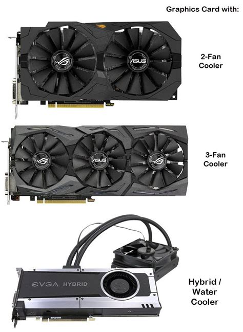 Different Types of Overclocking