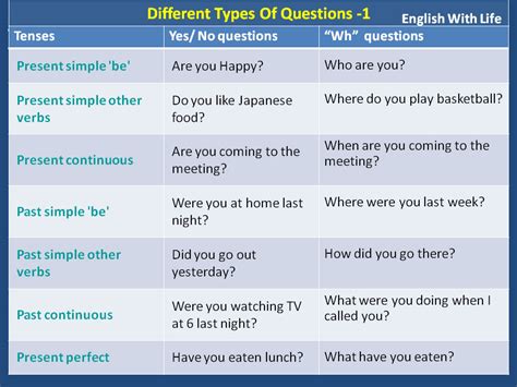 Different Types of Questions