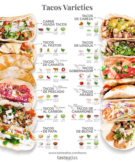 Different Types of Tacos Mexico