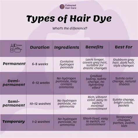 Types of Temporary Brown Dye Explained