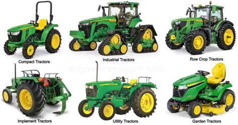 Different Types of Tractors