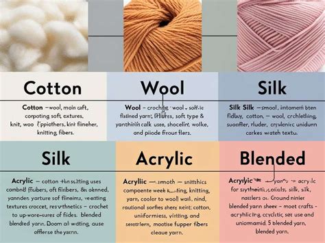 Different Types of Yarn
