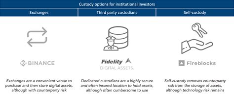 Different Ways to Practice Crypto Self Custody