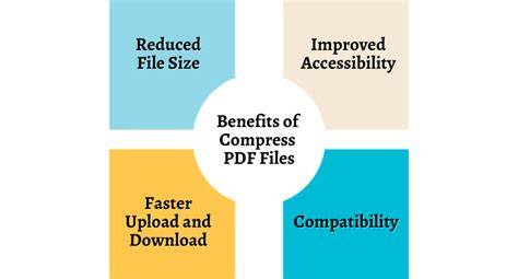Compress PDF