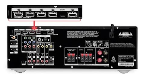 Different scenarios for connecting an Active Soundbar to a Receiver