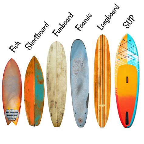 Different surf boards
