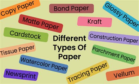 Different types of Paper