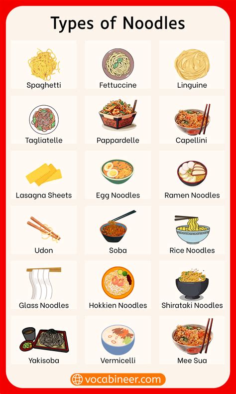 Different types of noodles