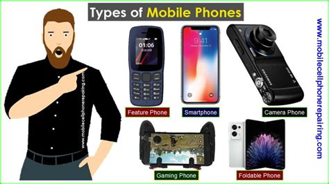 Different types of phones
