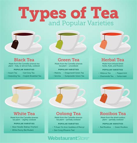 Different types of tea