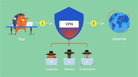 Different ways to use a VPN