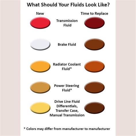 Differential Fluid Color Chart