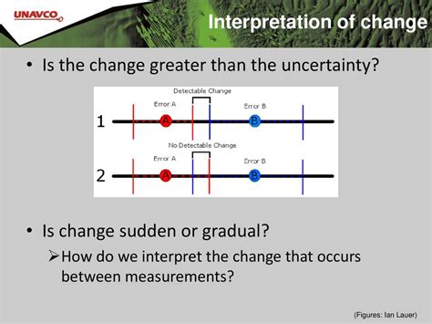Differentiating Between Gradual and Sudden Changes