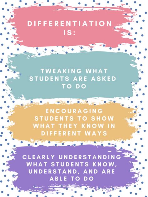 Quotes About Differentiation In Education. QuotesGram