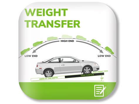 Difficulty in Weight Transfer