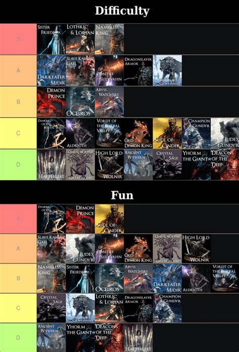 Difficulty vs. Fun
