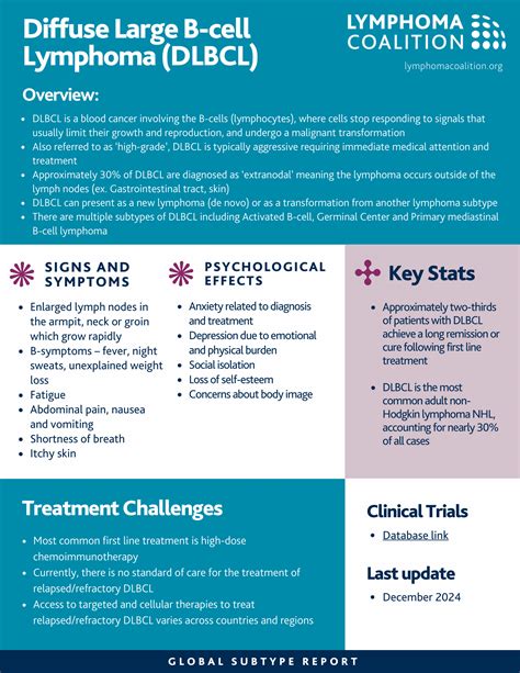 Diffuse Large B-Cell Lymphoma: Understand & Fight 