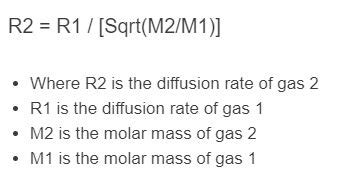 Diffusion Rate Calculator