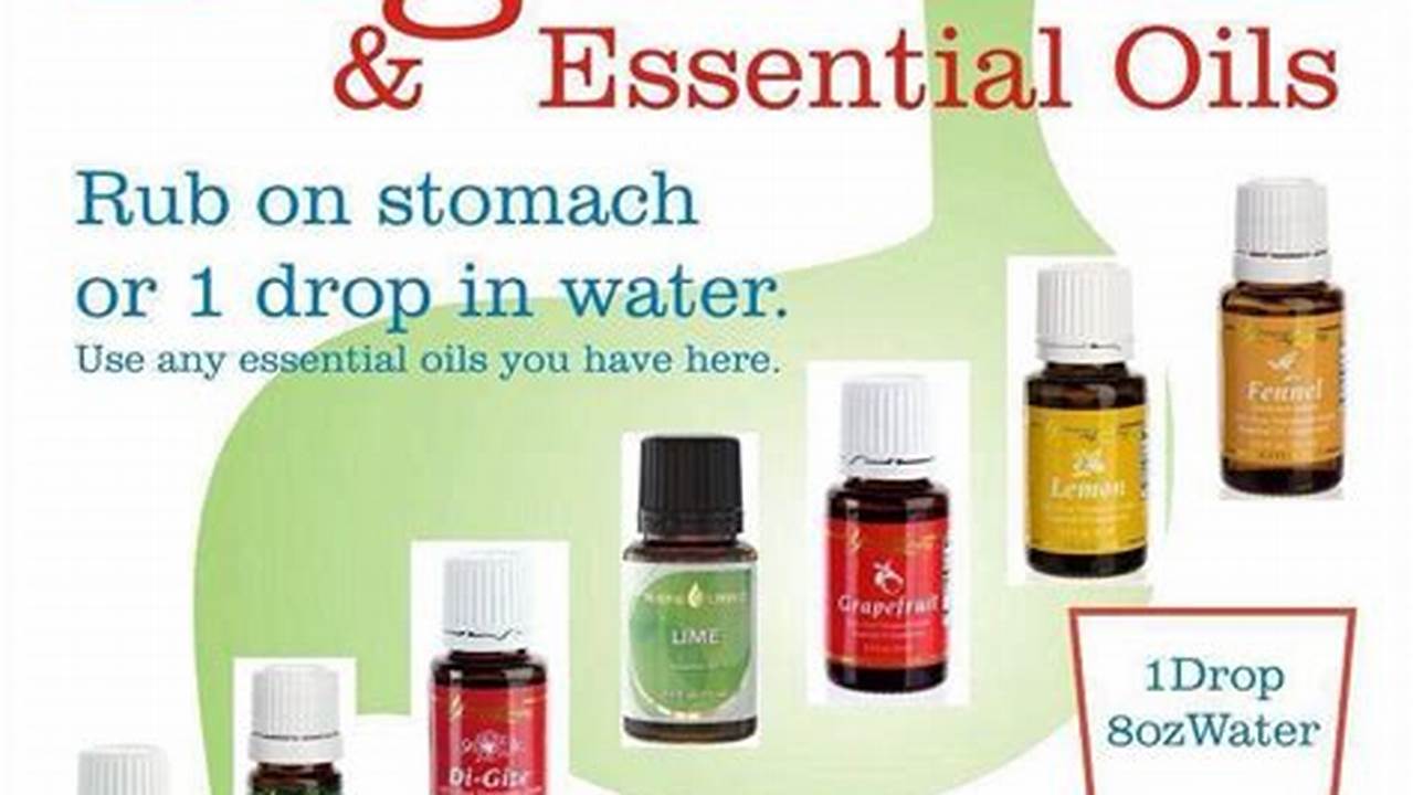 Digestive Support, Aromatherapy