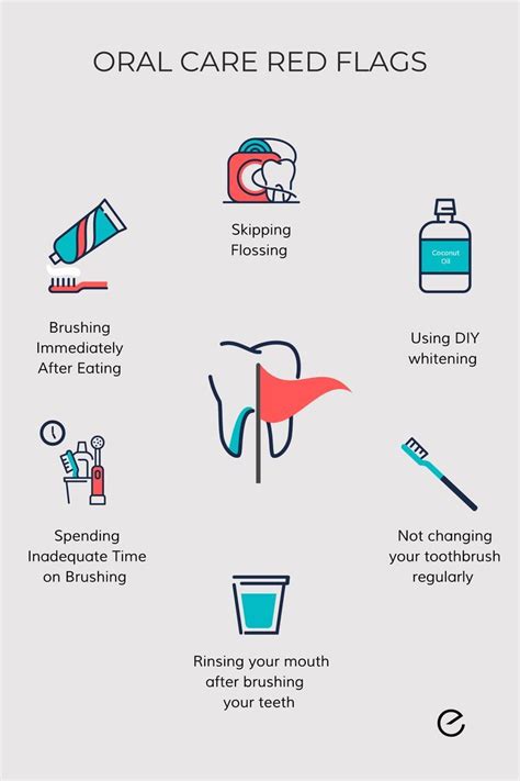Digestive and Oral Health Red Flags