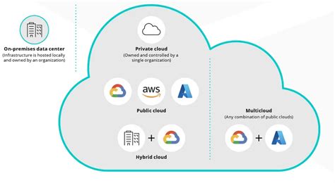 Digging into the multicloud conundrum