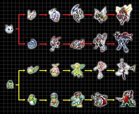 Digimon World 1 Digivolution Chart