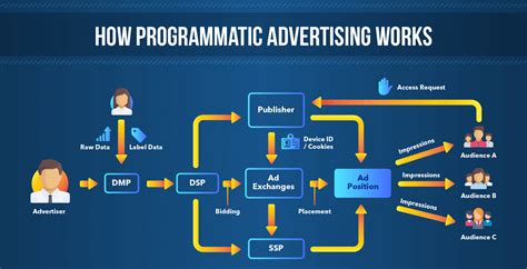 Digital Advertising programmatic remarketing advertising indonesia